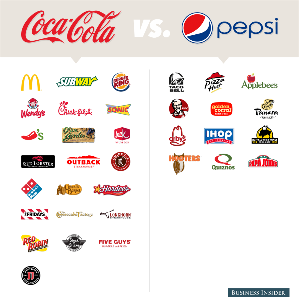 coke v. pepsi at restaurants_02